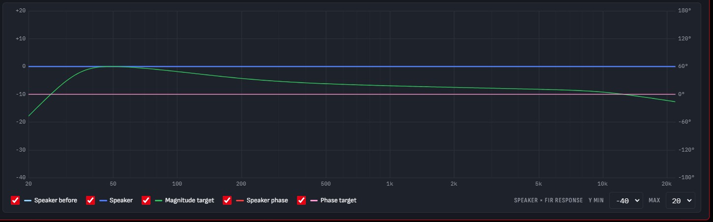Clarion Connect speaker and FIR response graph against the magnitude target