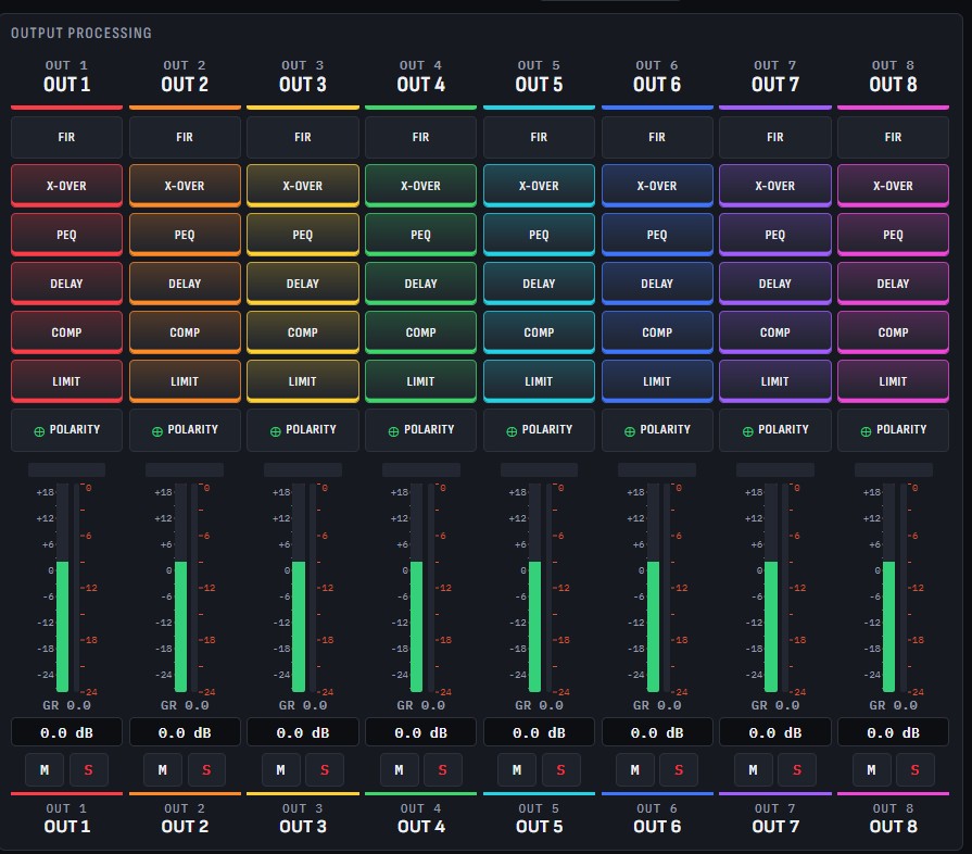 Clarion Connect output processing for outputs 1 to 8